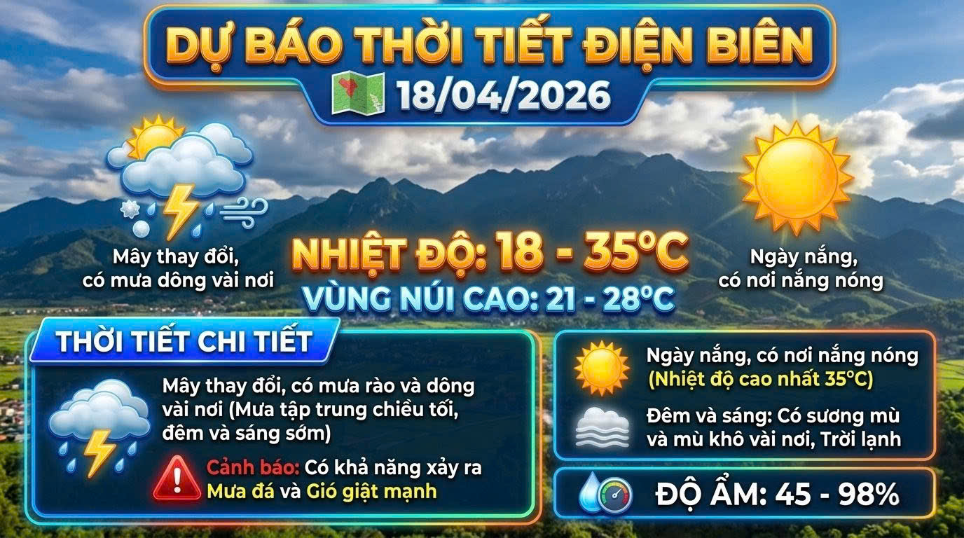 Bản tin Dự b&aacute;o thời tiết ng&agrave;y 18/4/2026