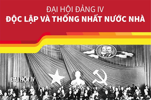 [Đảng Cộng sản Việt Nam qua c&aacute;c kỳ đại hội] Đại hội lần thứ IV của Đảng