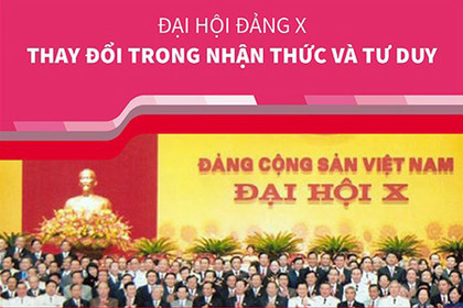 [Đảng Cộng sản Việt Nam qua c&aacute;c kỳ đại hội] Đại hội lần thứ X của Đảng
