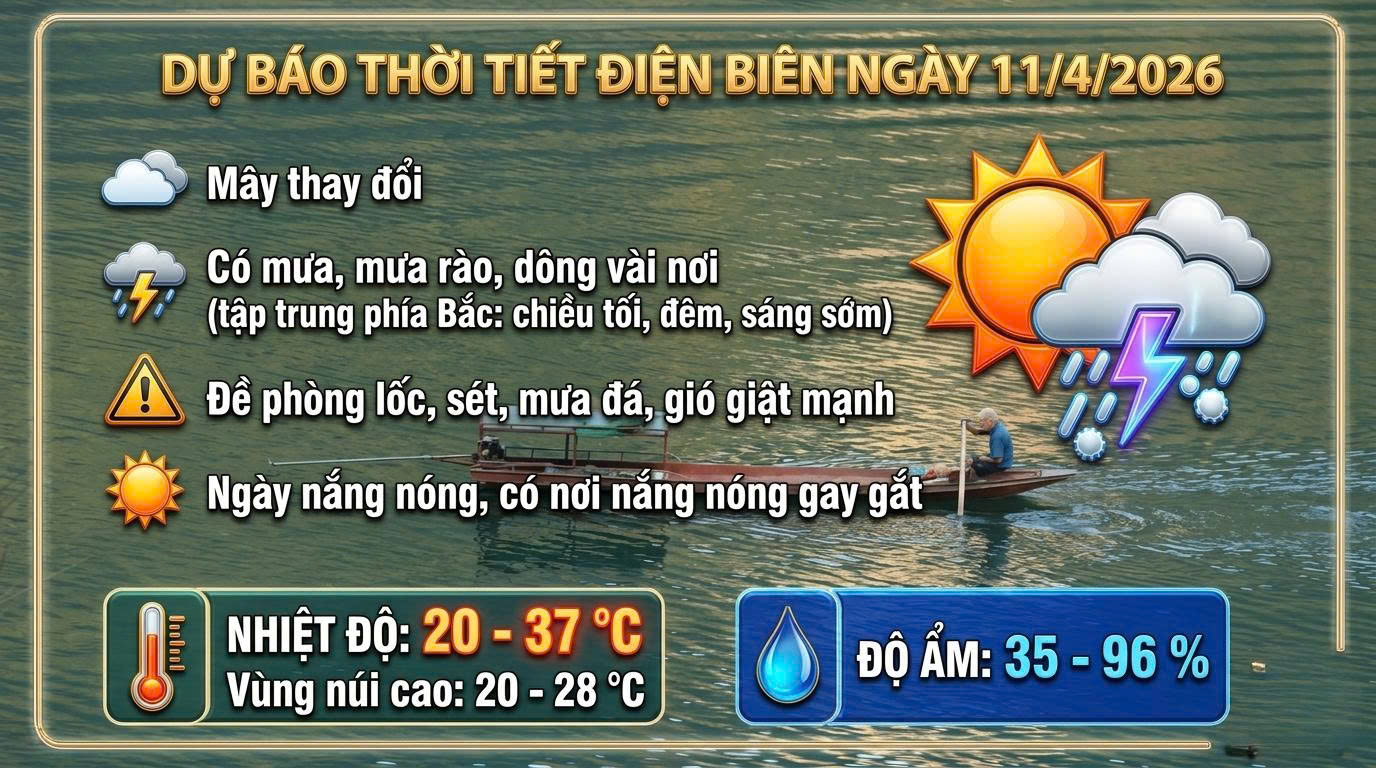 Bản tin Dự b&aacute;o thời tiết ng&agrave;y 11/4/2026